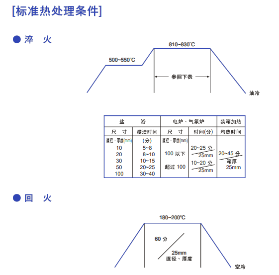 YK30模具鋼熱處理