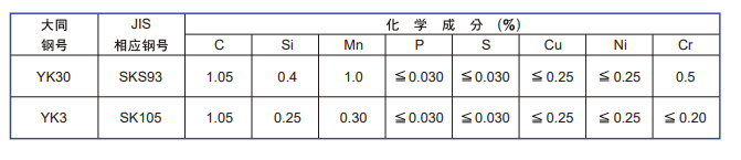 YK30模具鋼化學(xué)成分