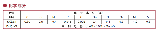 DH31-S模具鋼化學成分