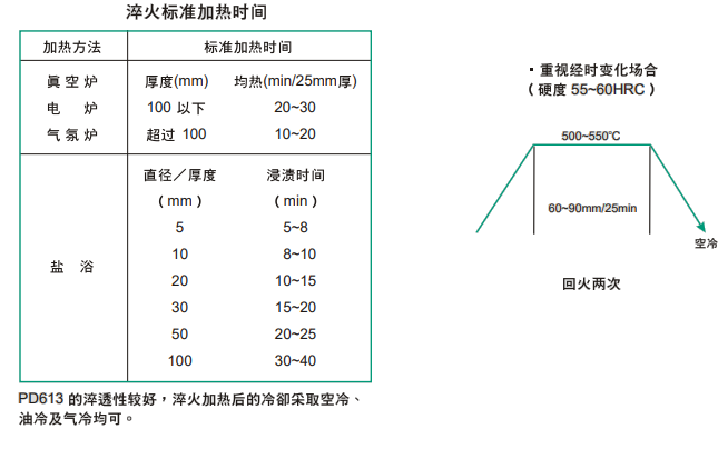 PD613模具鋼熱處理