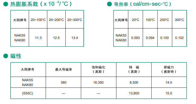 NAK55模具鋼性能
