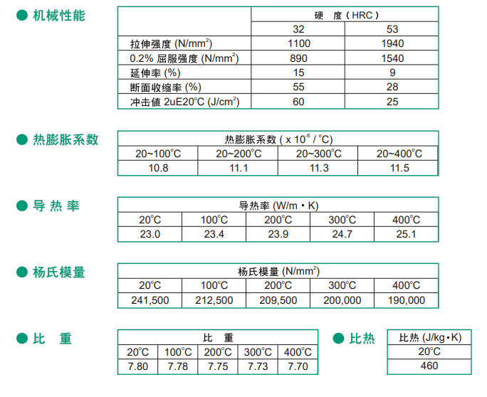 S-STAR模具鋼性能