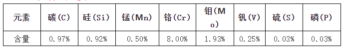 dc53的化學成分